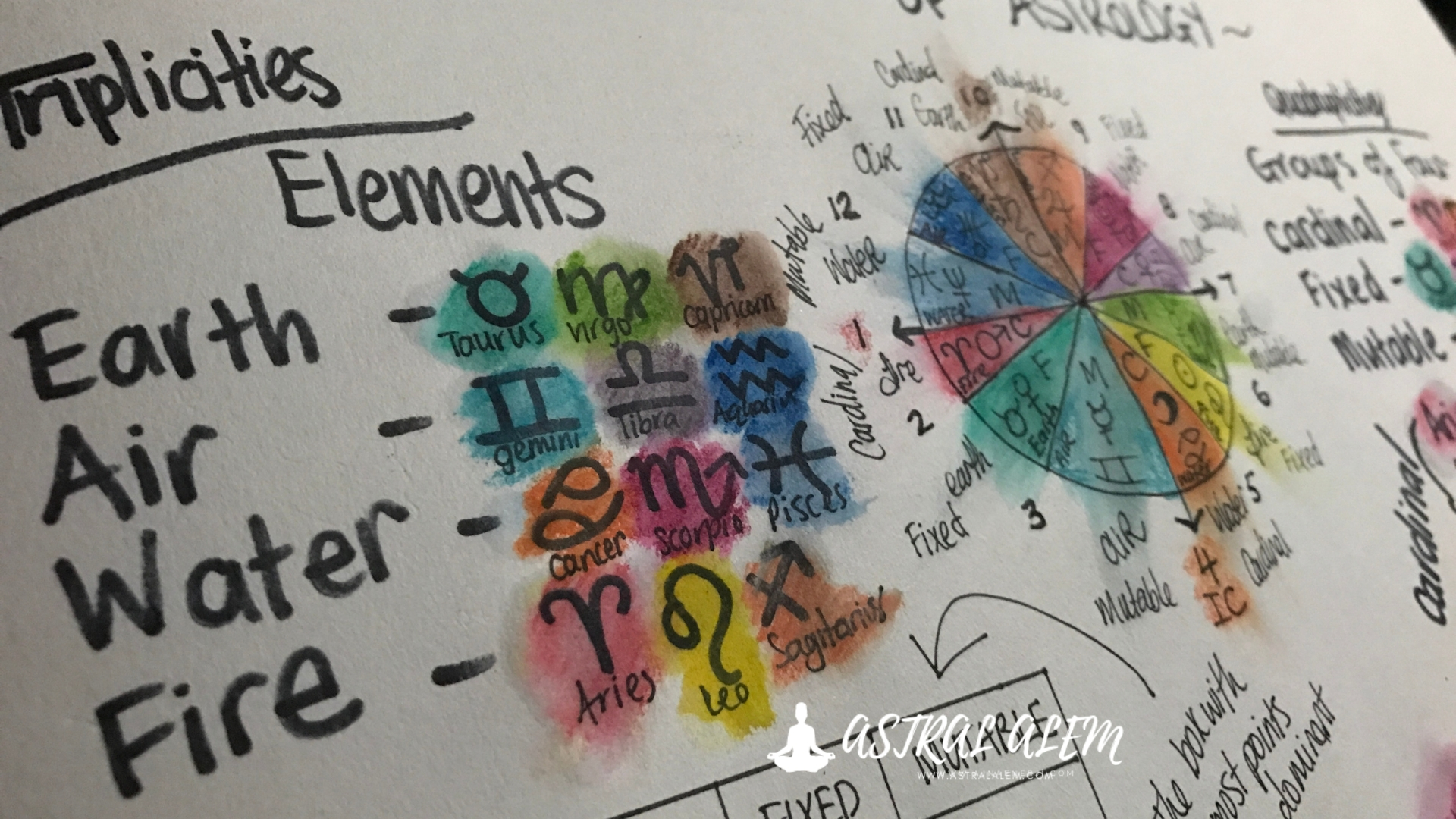 Astroloji Açılar ve Anlamları